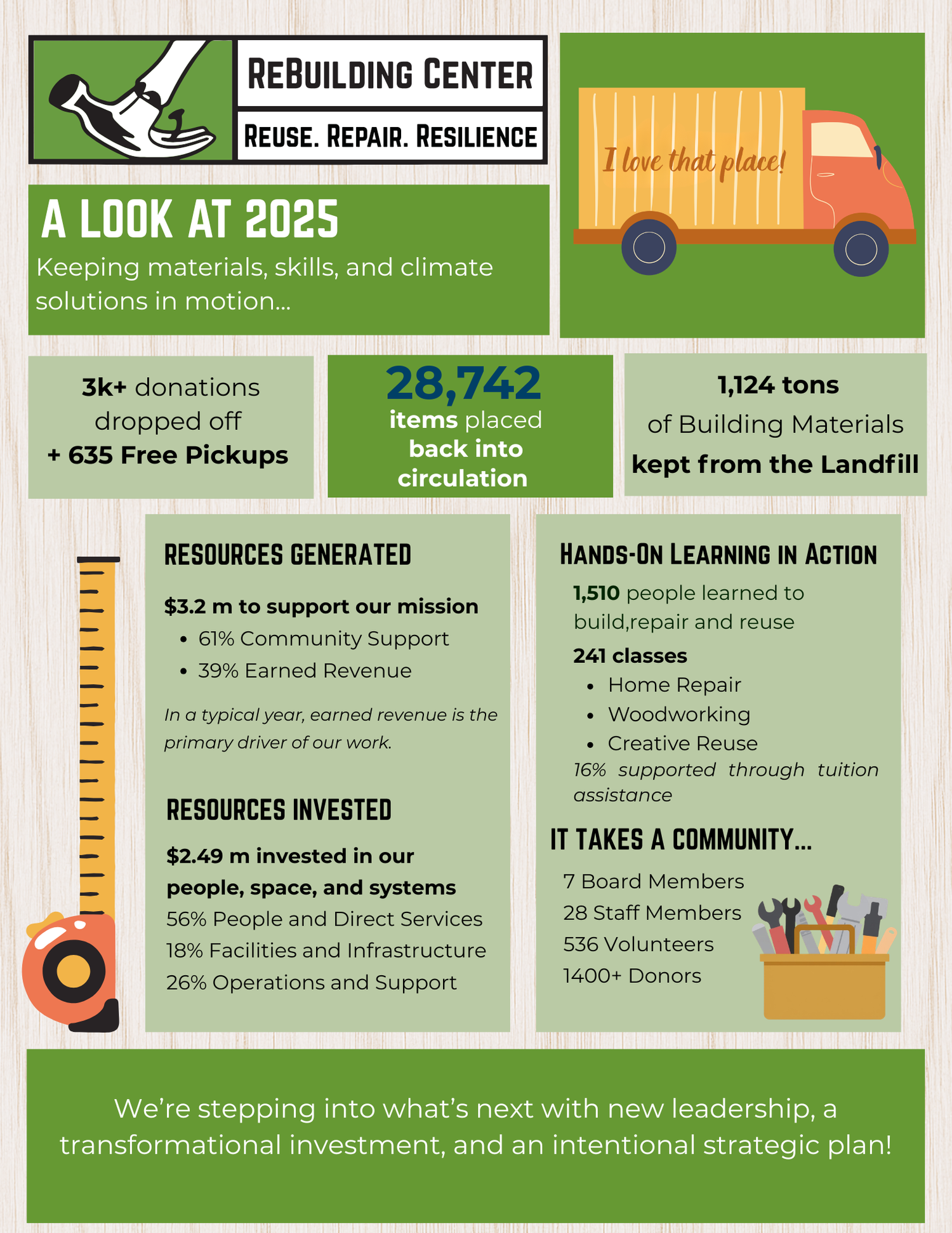 Rebuild Center What We Do — ReBuilding Center