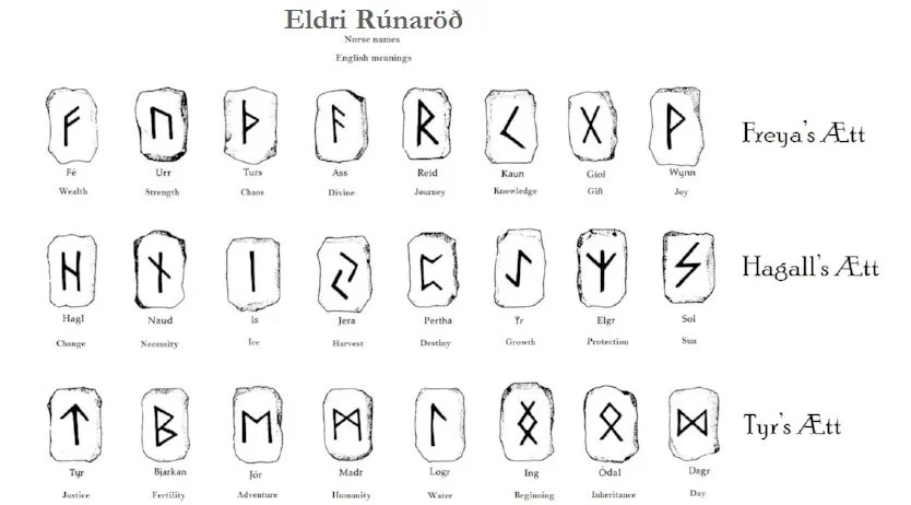 Viking Words And Meanings – Viking Words and Their Meanings – FABDQ