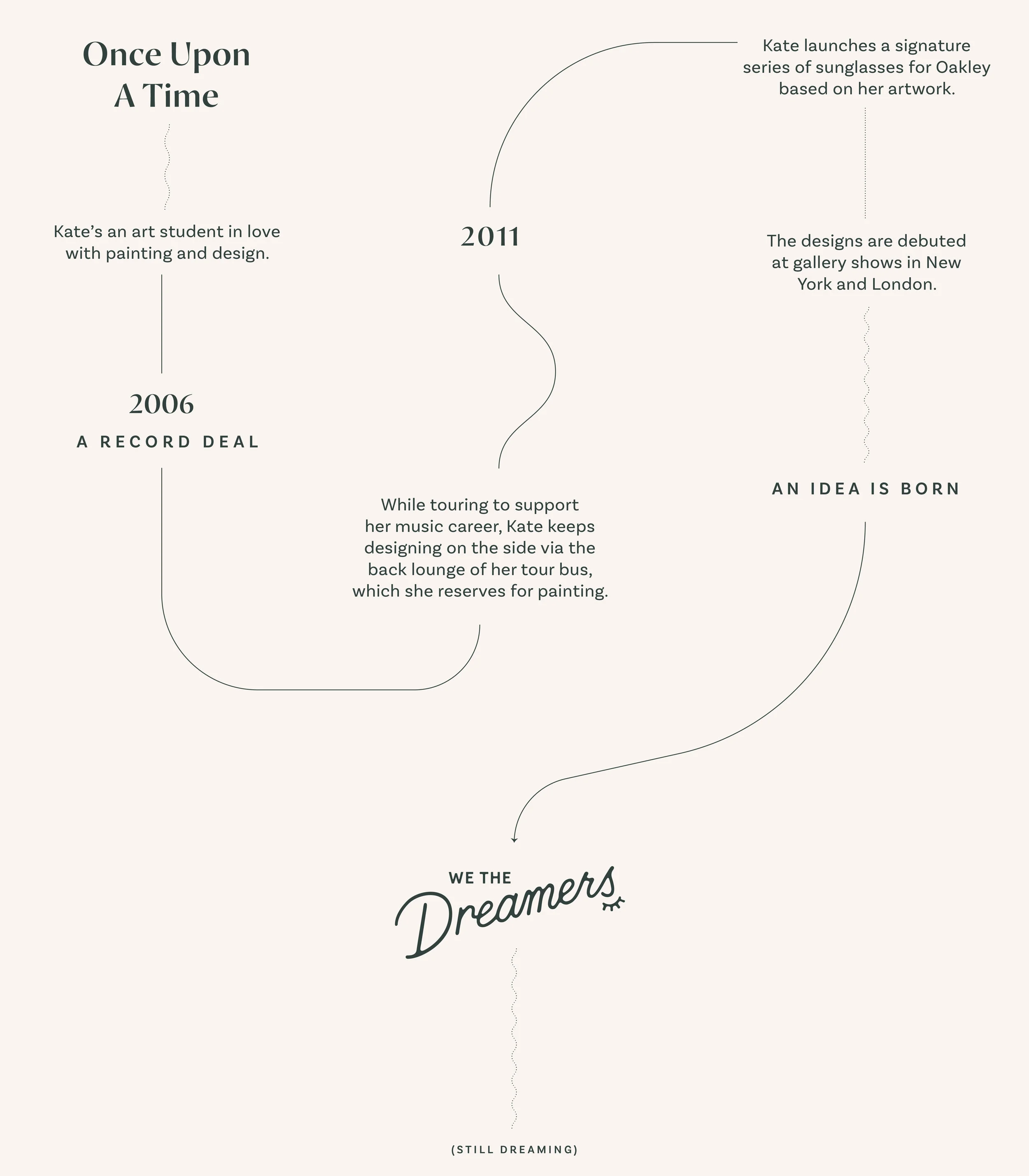 Timeline-01.jpg