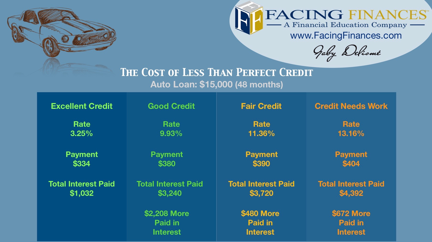 Infographic - The Cost of Less than Perfect Credit.jpeg