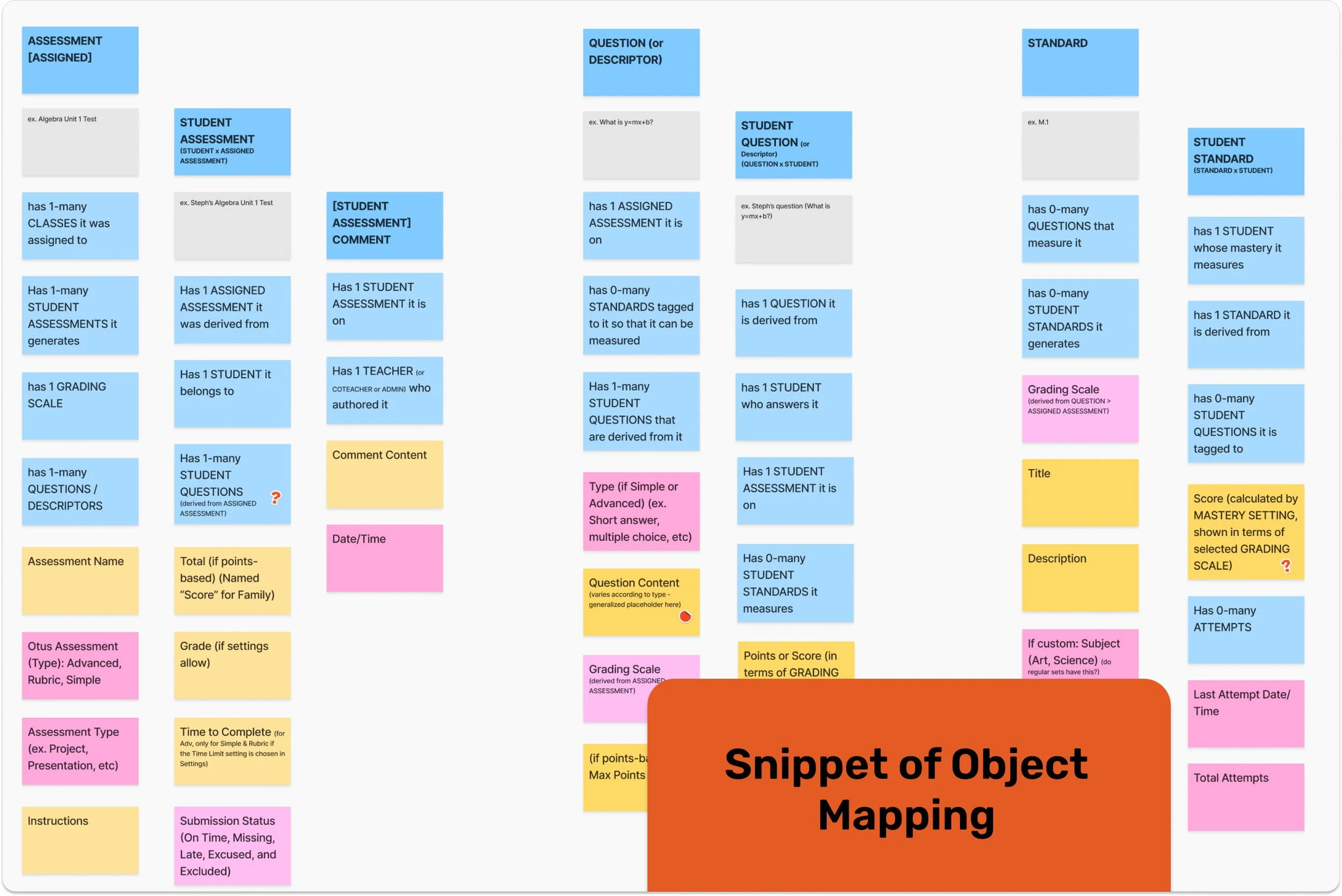 Object Map Snippet