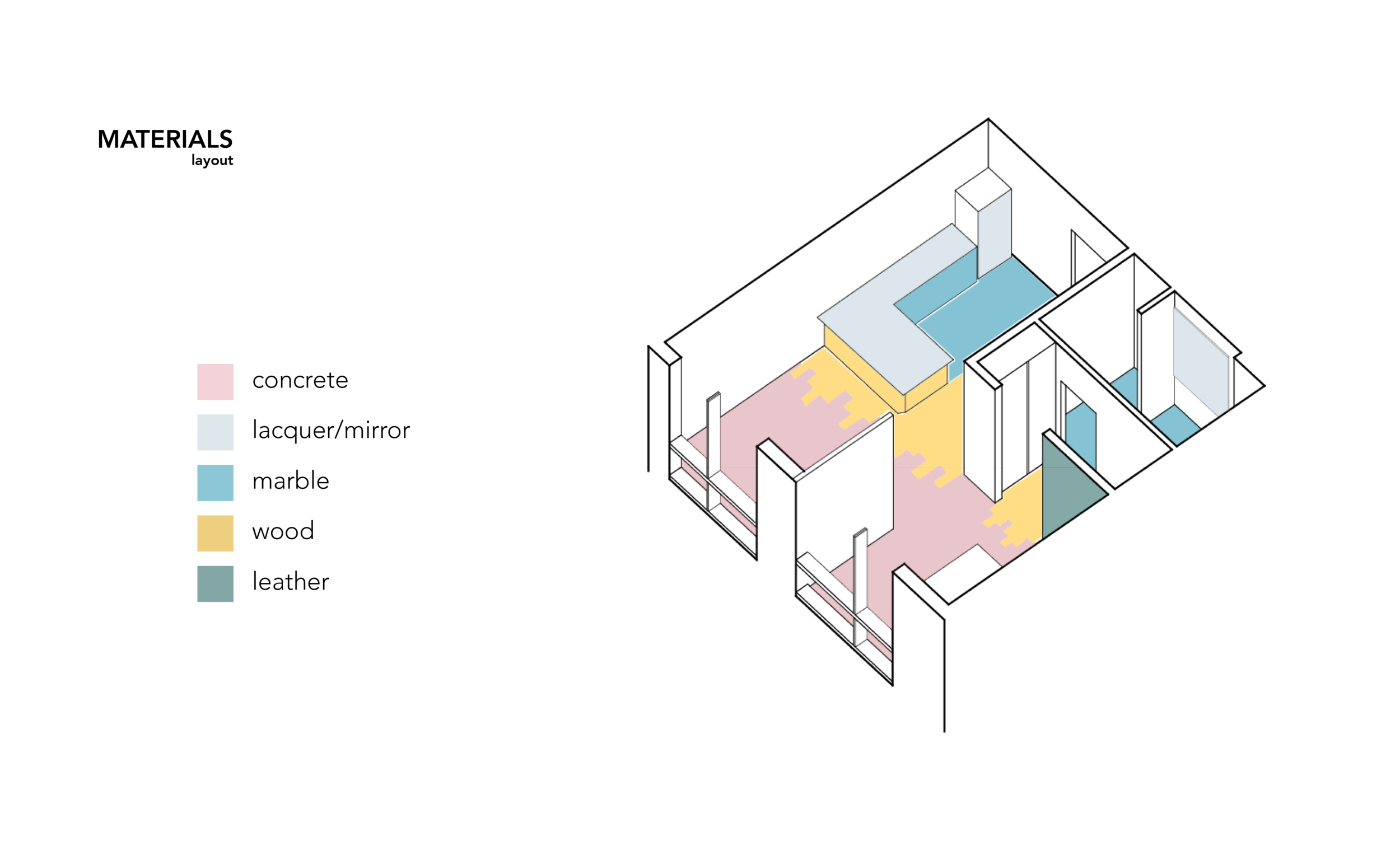 Yunong Zhang_Materials Layout.png
