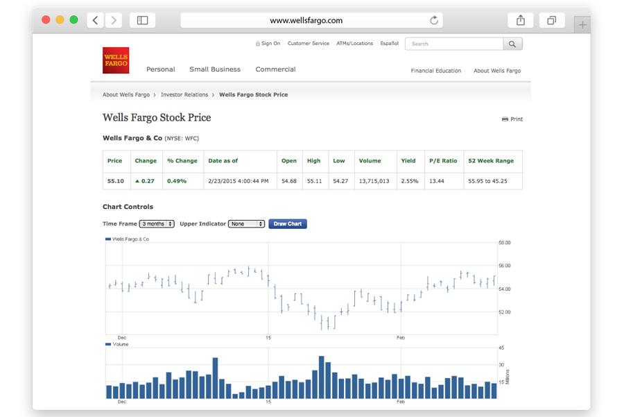 IR-stock-price.png