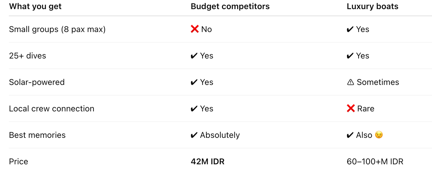 table-comparison