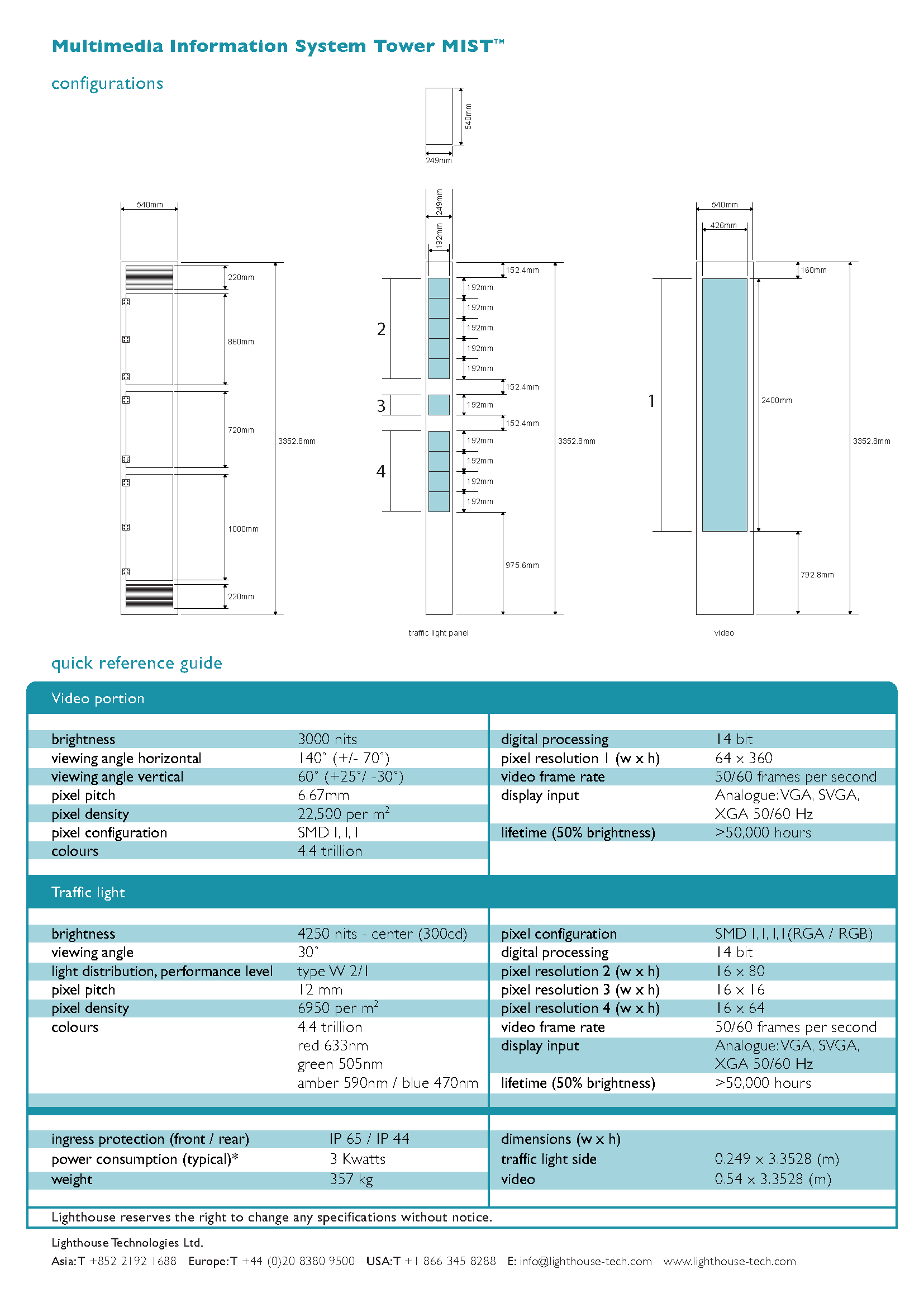 Slim MIST spec 20090212_Page_2.png