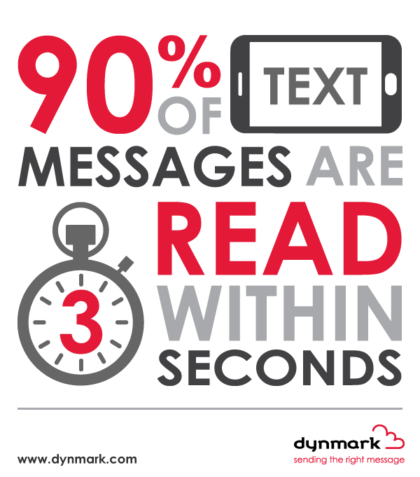 90% of text messages are read within 20 seconds