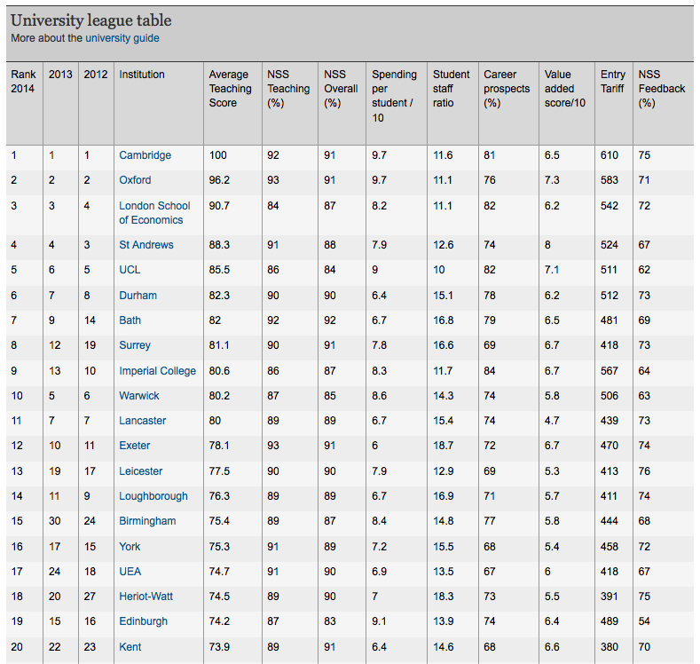 2014-league-table