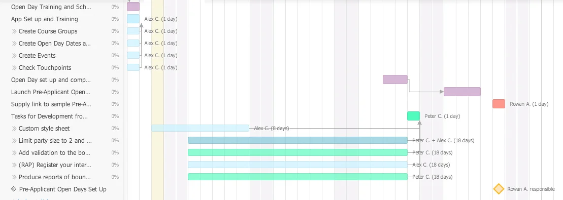 gantt-chart