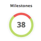 milestones