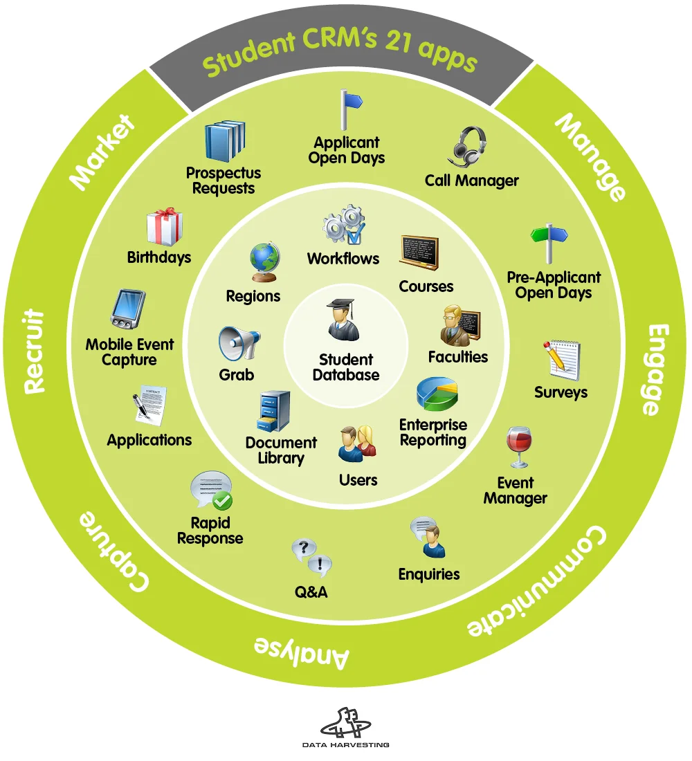 circular infographic