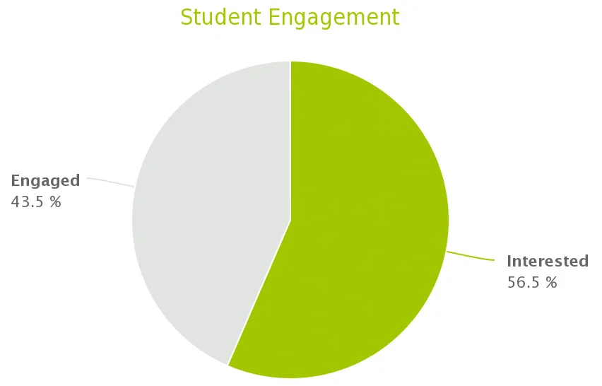 engagement