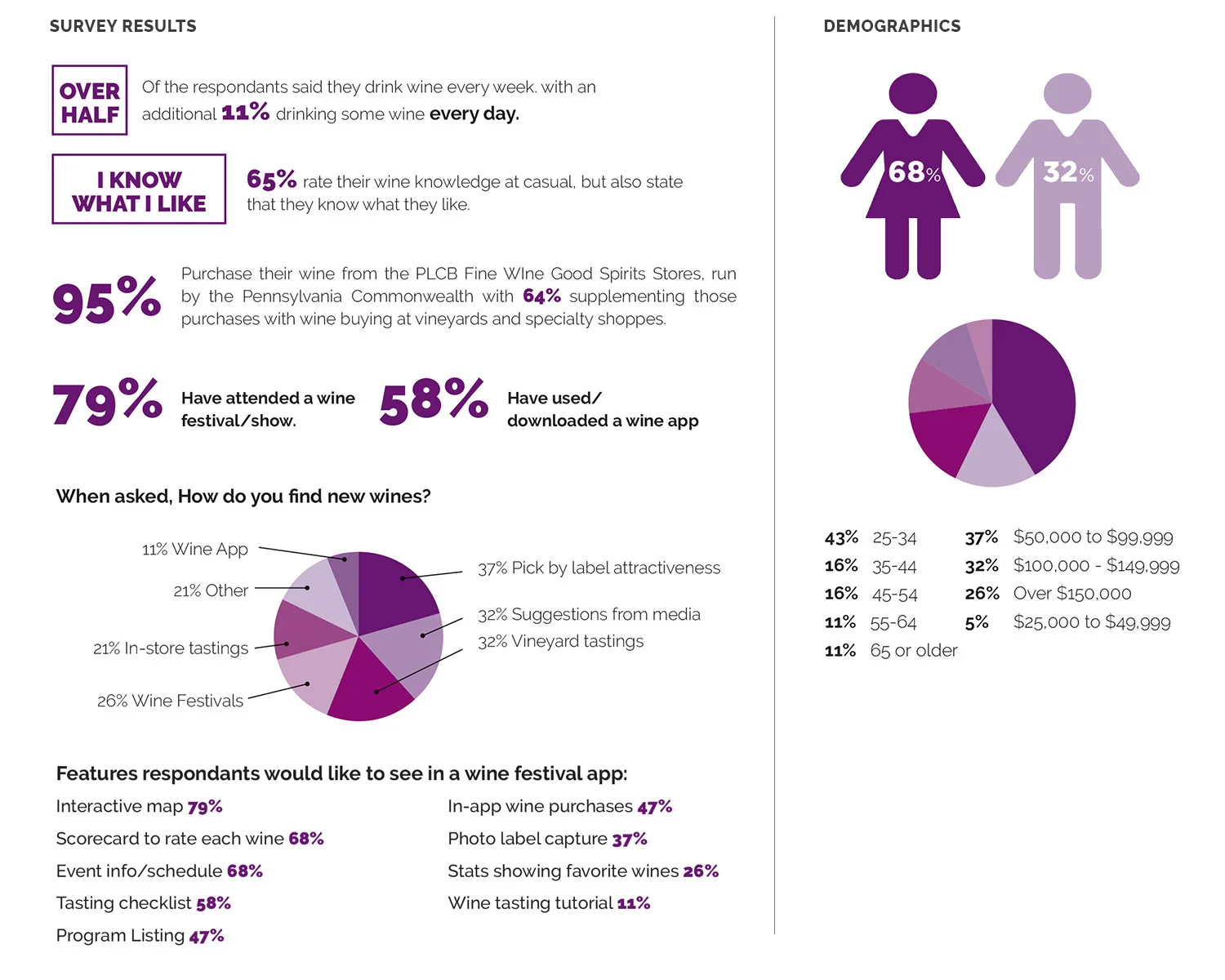 User Survey and Interviews