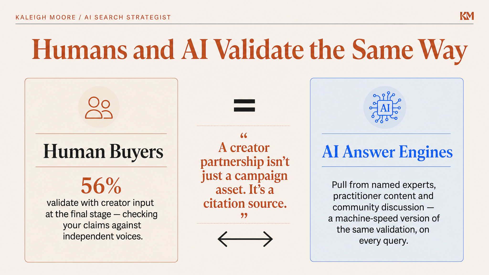 How Google and LinkedIn's 2026 Updates Changed B2B Discoverability in AI Search