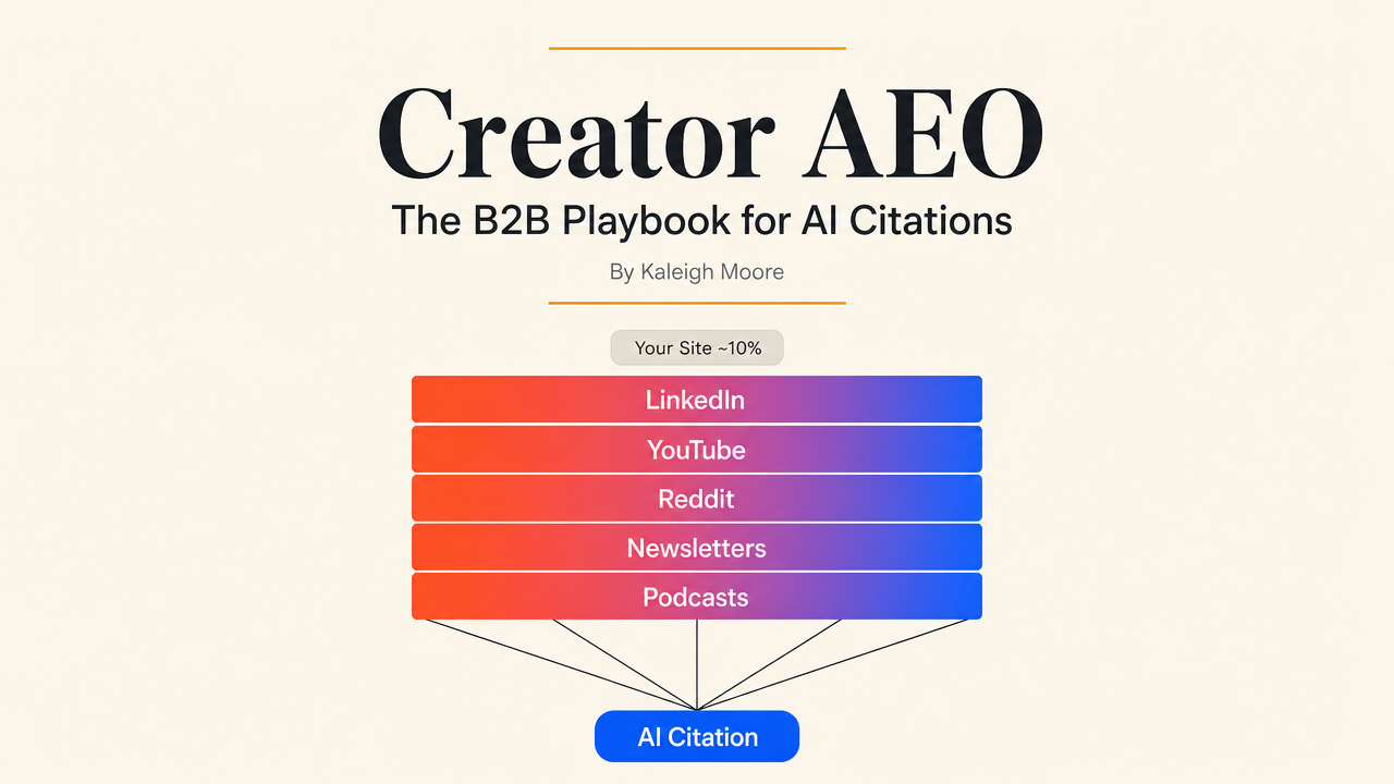 Creator AEO Is the B2B Playbook for the 90% of AI Citations You Don't Control