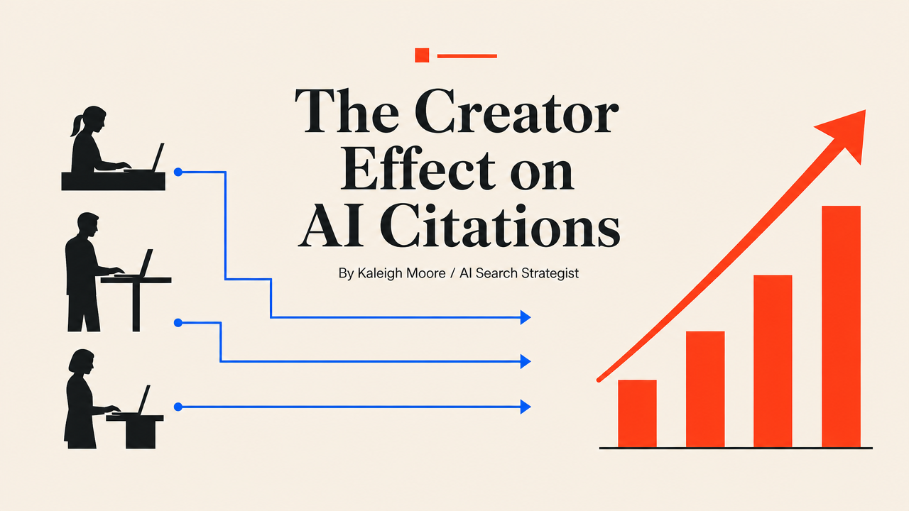 Report: The Creator Citation Effect