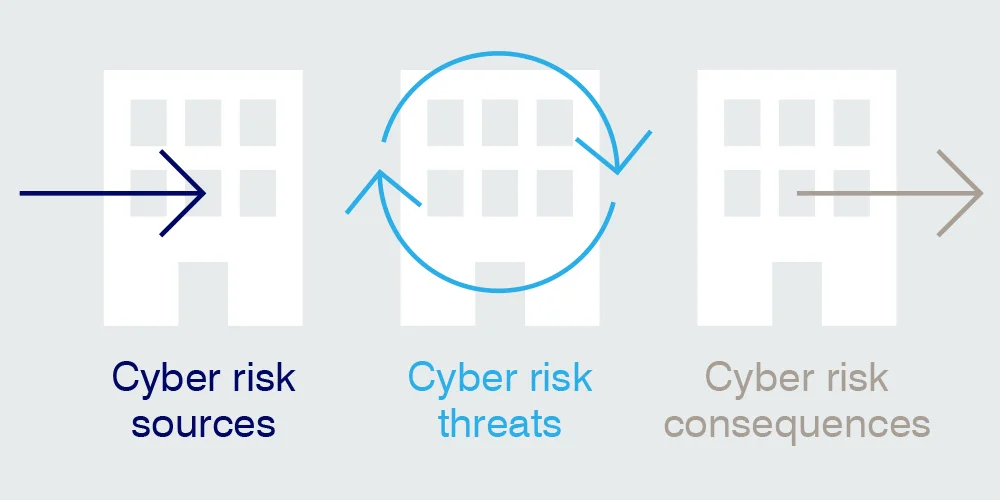 Zurich - The ins and outs of Cybercrime