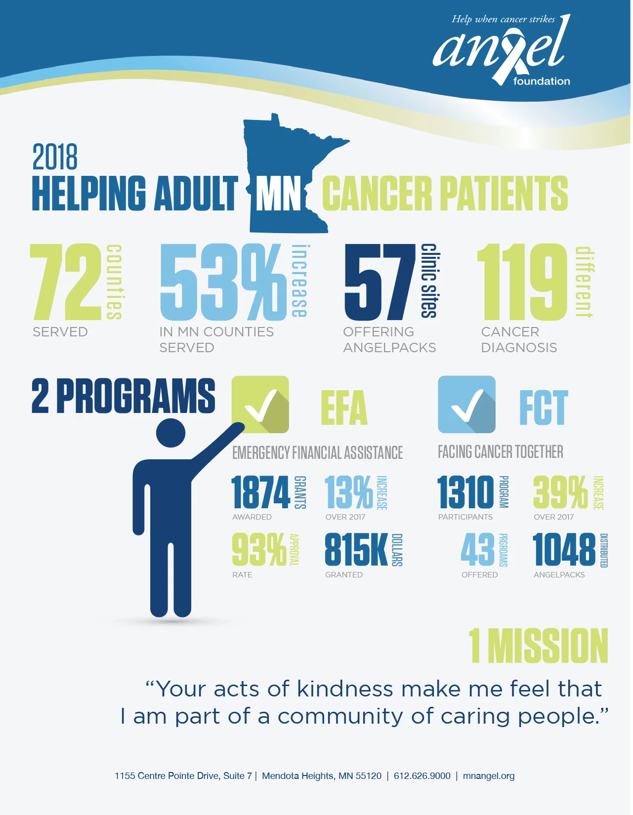 2019_MNAngels_InfoGraphics_R2.jpg