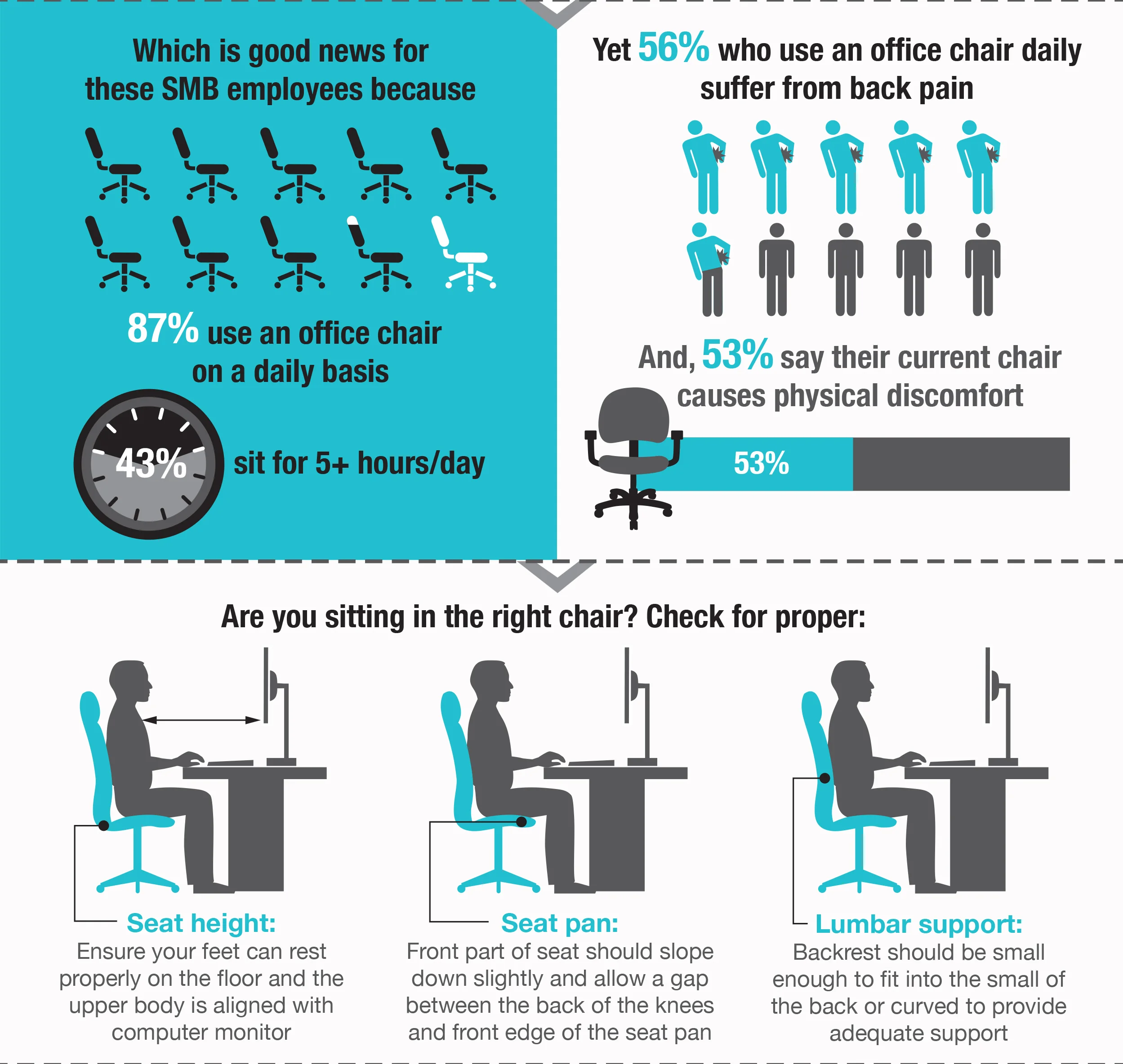 Office Depot Sitting Pretty with Comfortable, Ergonomic and Durable Big & Tall Seating