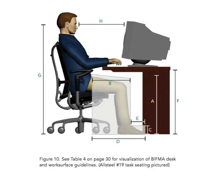 Reference: Common Dimensions, Angles and Heights for Seating Designers