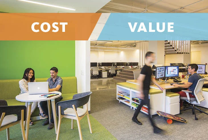 Cost Versus Value in Corporate Real Estate