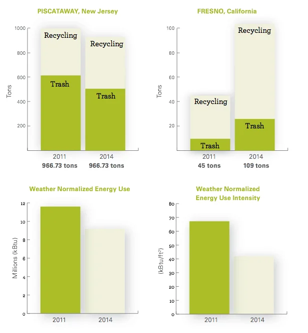 Humanscale releases 2015 Corporate Social Responsibility Report