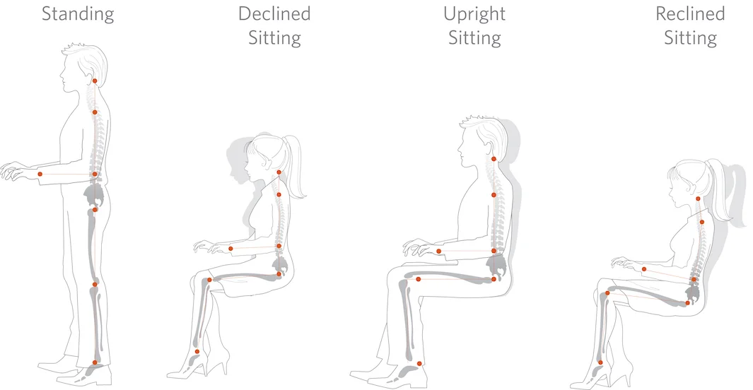 Quick ergonomics: an interview with Workrite’s Brian Clay
