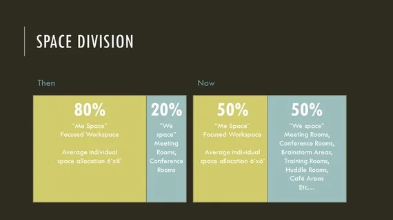 9 ways the workplace will be different in 2050