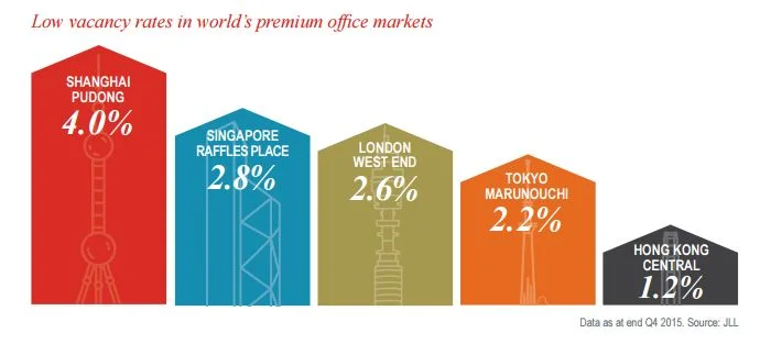 These 20 Cities Have The Most Expensive Office Space In The World