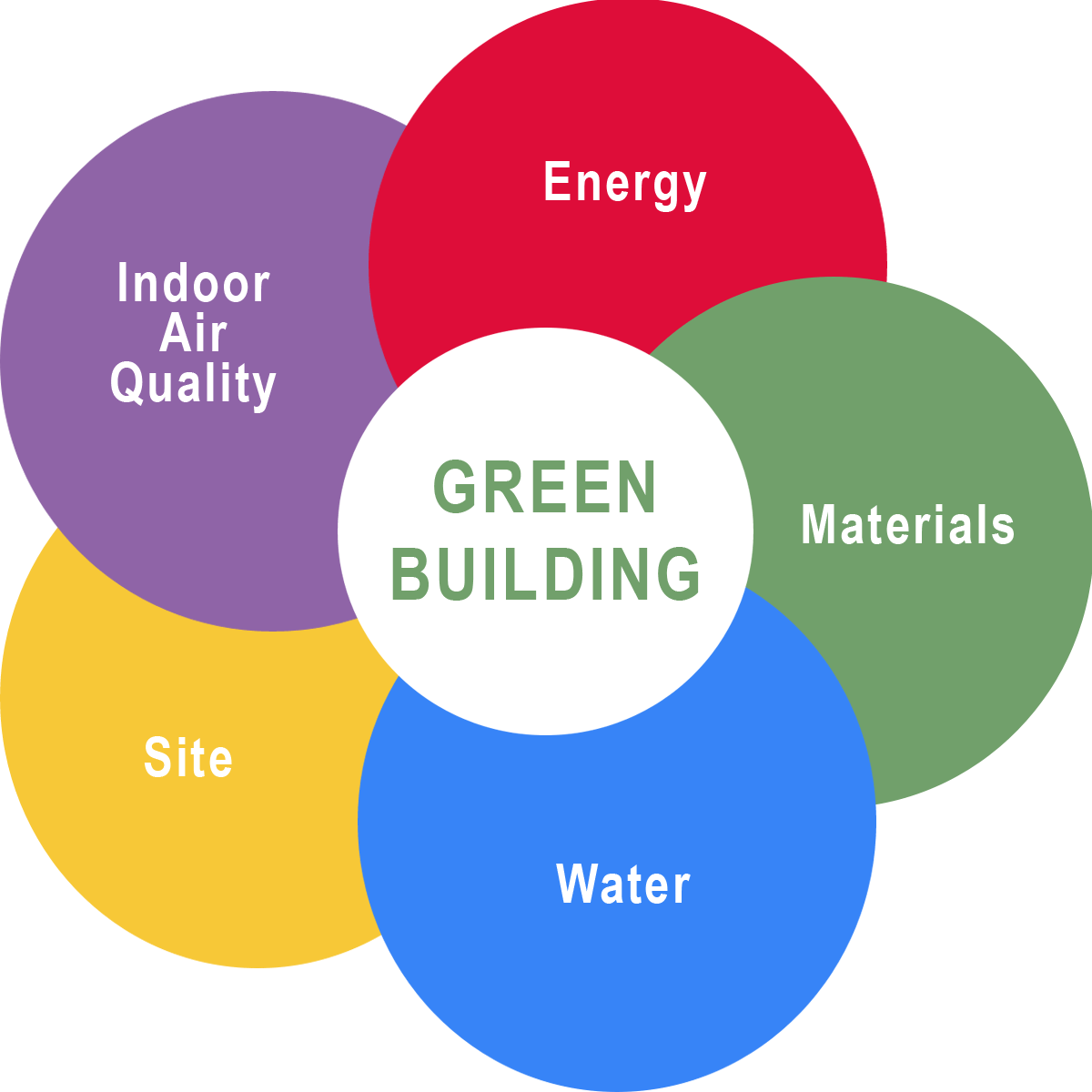 2 Key Reasons Why Green Offices Continue to Grow