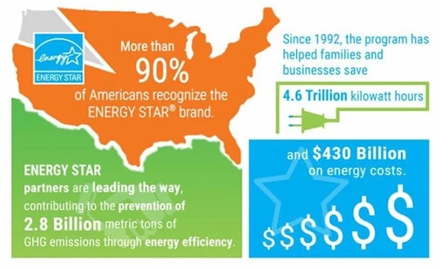 BIFMA ASBC webinar with EPA ENERGY STAR program staff and Iqbal Mian from Practice Greenhealth on October 5th, 1-2 pm. zoom.us/meeting/regist… pic.twitter.com/vyumzUJ6HX Oct 2, 2017, 4:33 PM