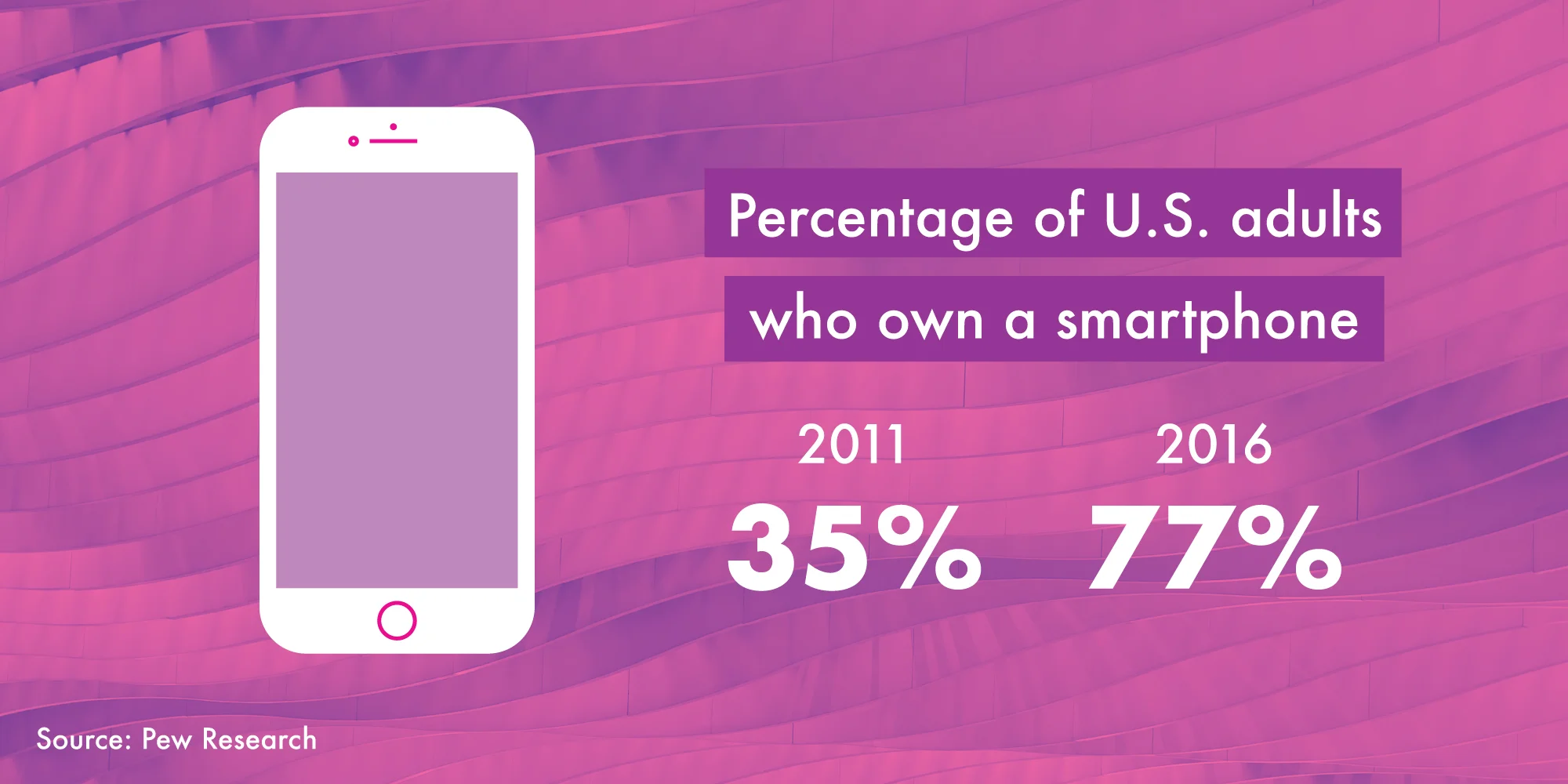 The Rise of ‘Technology Mobility’ in the Workplace