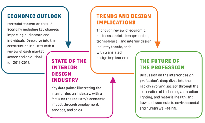 IndustryRprt_Overview.jpg