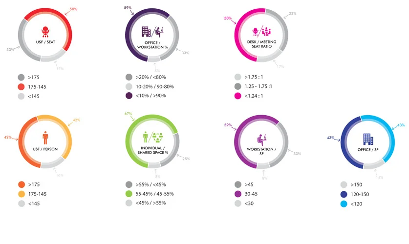 IA Analytics: Now and Looking Ahead