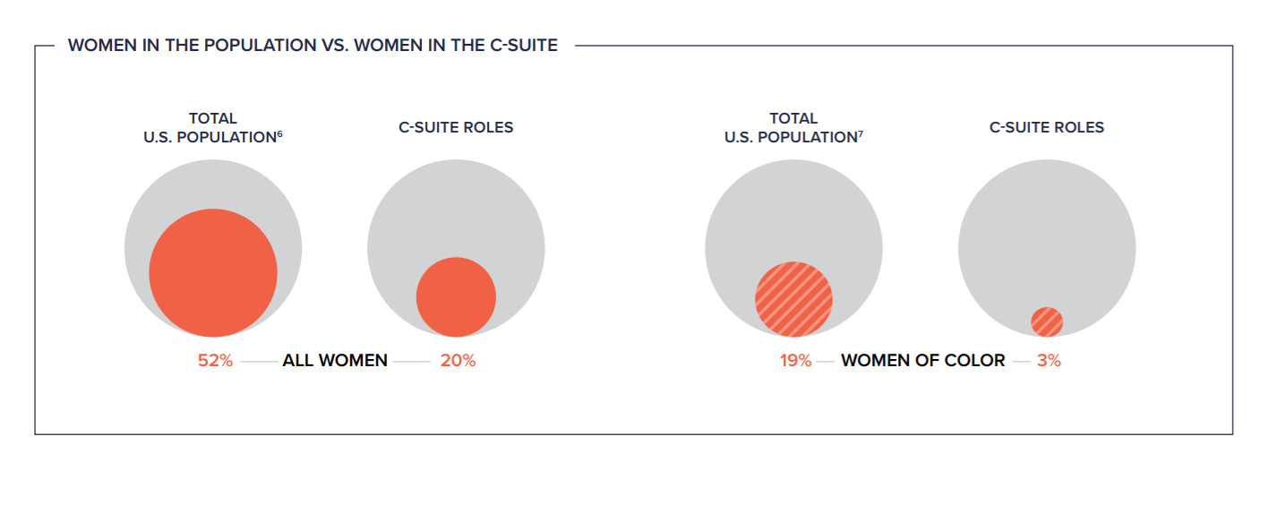 Andi Owen Appointment is Good Not Because She is a Woman, but Because She is Right for the Job