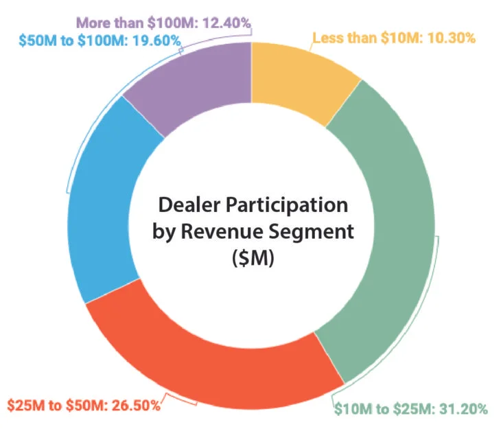 Solomon Coyle: Leveraging Benchmark Survey Results Is Focus of May Webinars