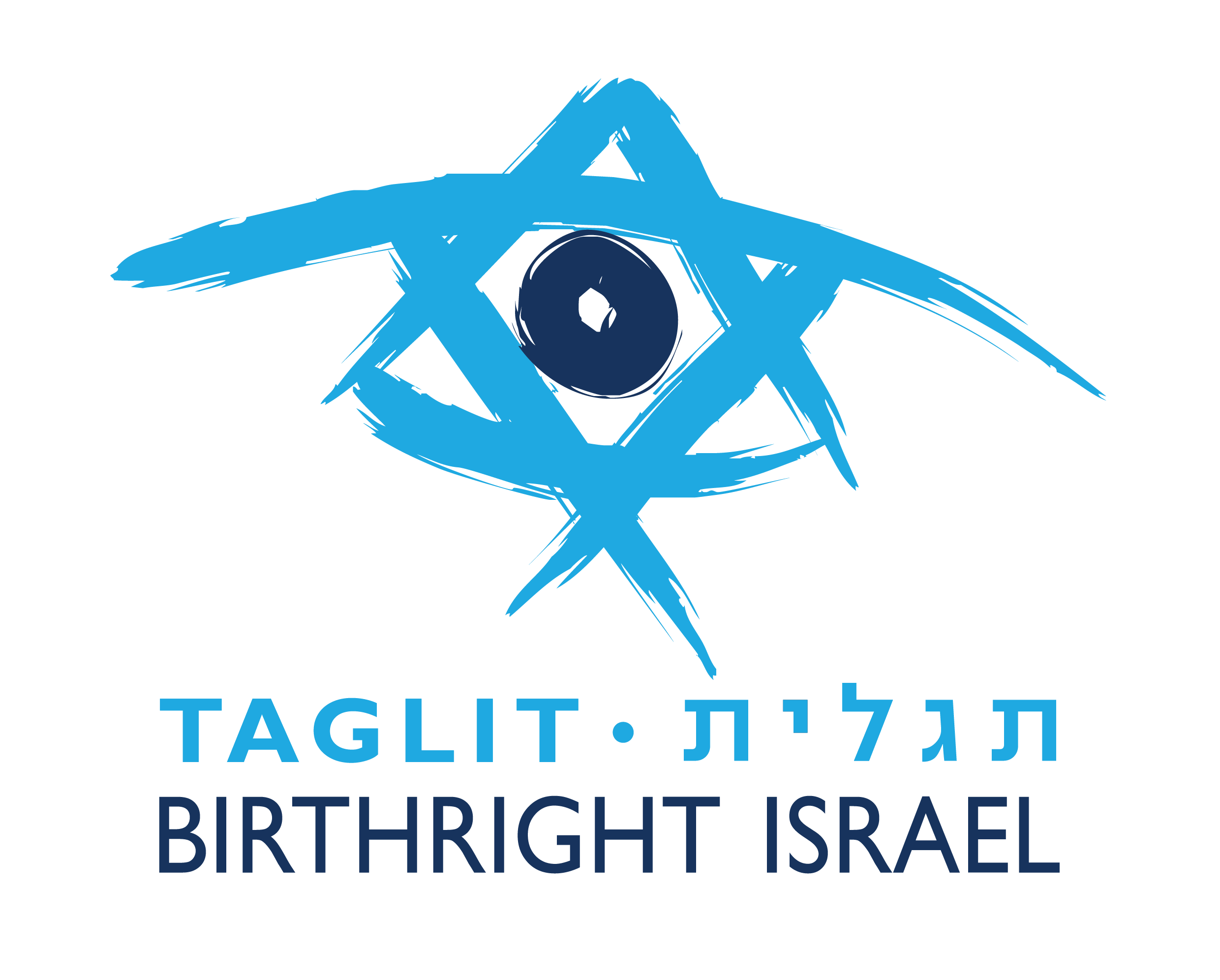 Birthright Israel