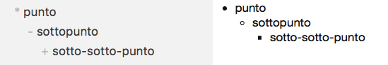 Esempio di elenco puntato in markdown (a sinistra) e sua visualizzazione (a destra)
