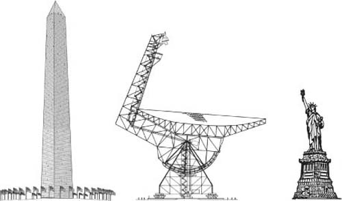 At 485 feet, the GBT stands almost as tall as the Washington Monument (555 feet) and taller than the Statue of Liberty (305 feet).