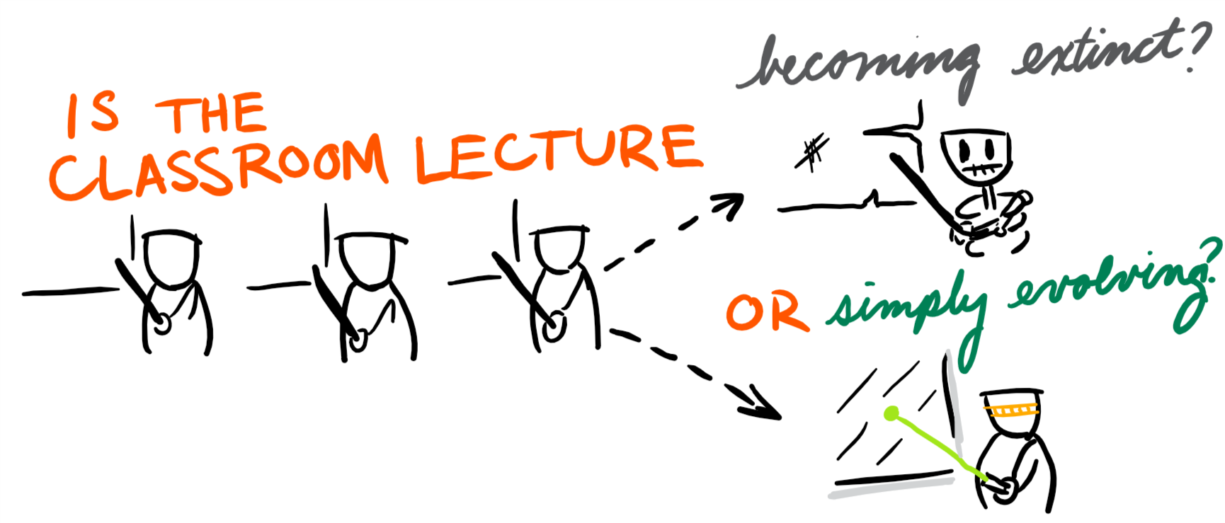 The evolution of the classroom lecture