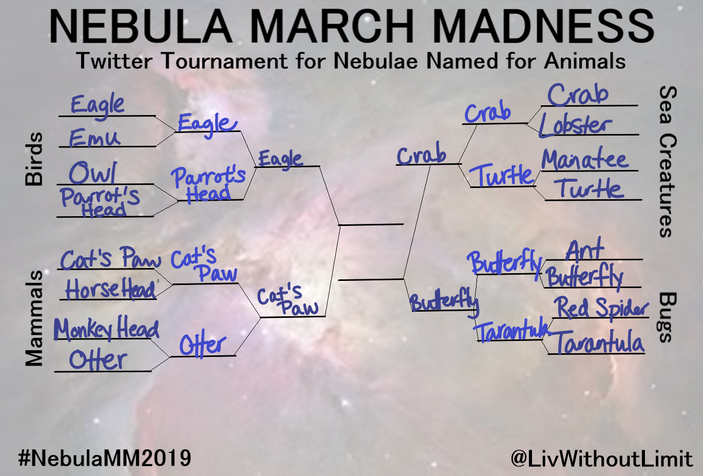 Nebula March Madness 2019 - Round 4 (FINAL!)