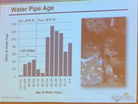 Slide from Water Division presentation, graph showing miles of pipe at each age range.