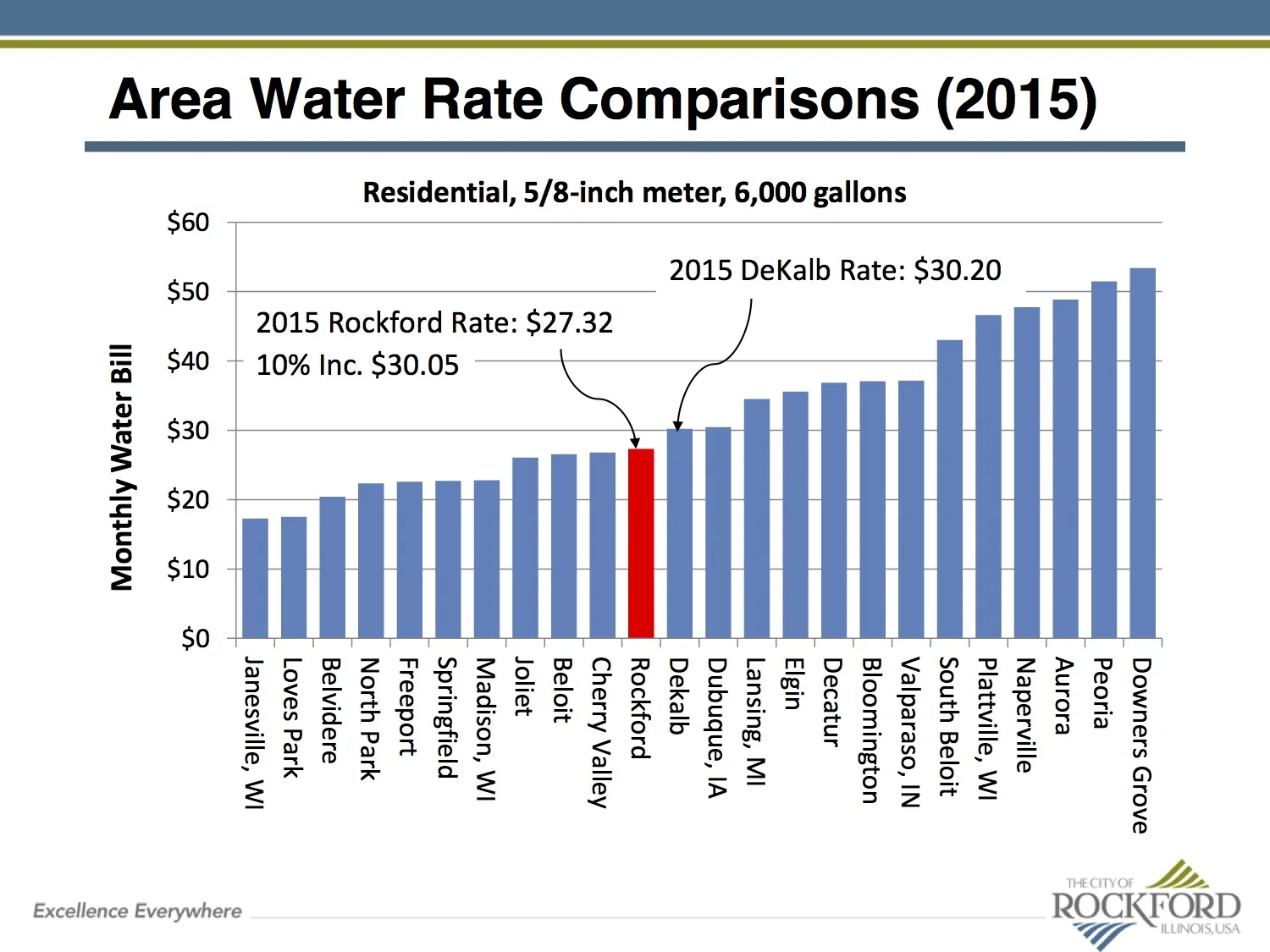 water rate comparisons.jpg