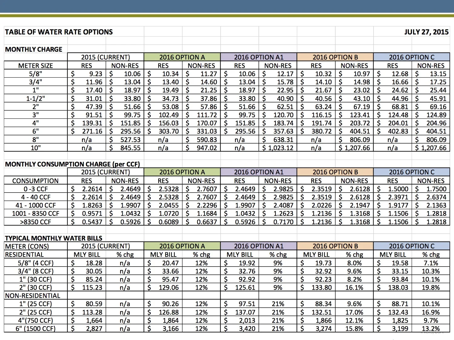 water rate options.jpg