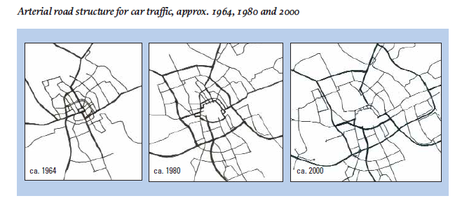 Arterial road structure for car traffic, approx. 1964, 1980 and 2000. Image courtesy of CROW Fietsberaad.