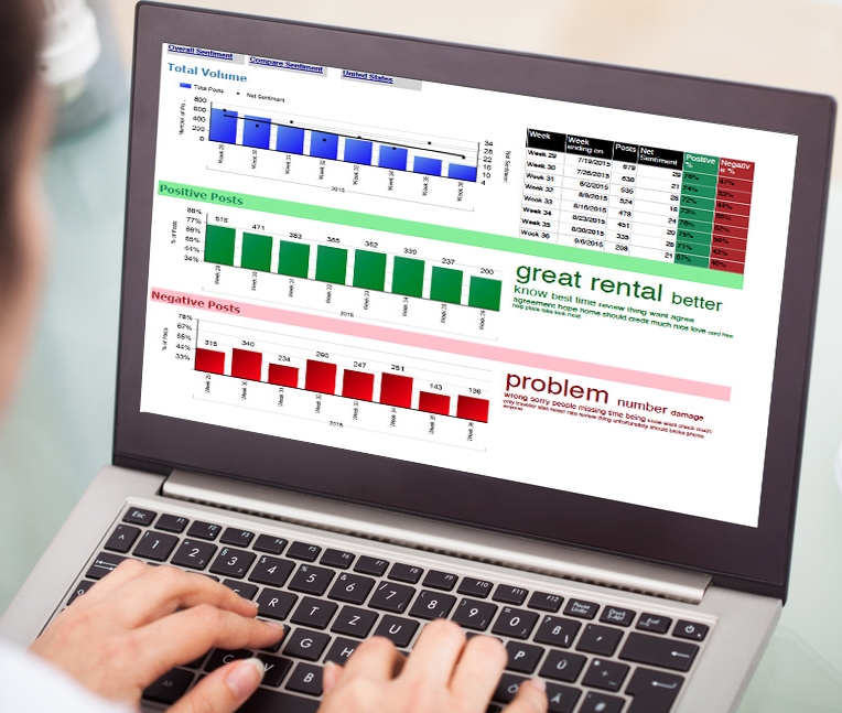 Social Net Sentiment Score