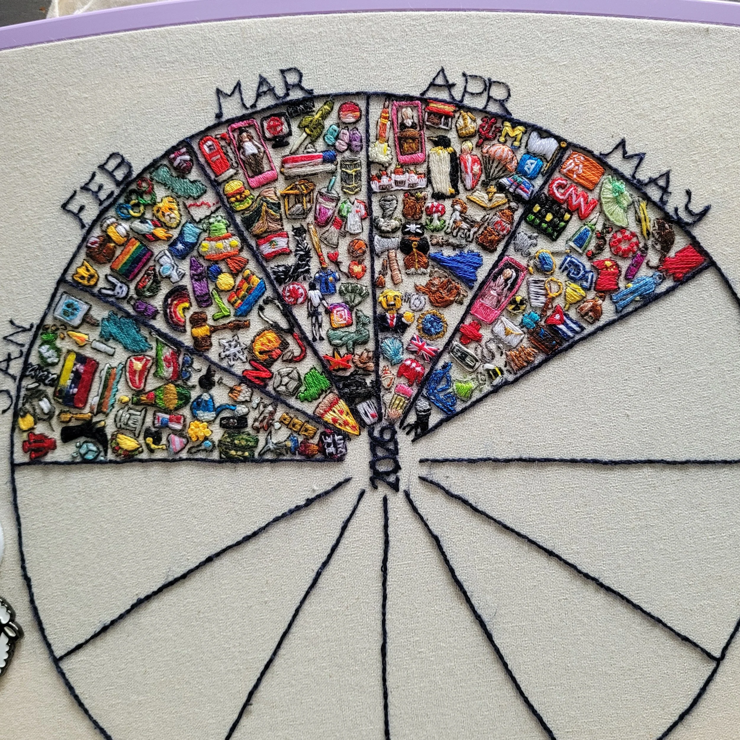 A circular calendar divided into months, with embroidered icons representing a news story for each day