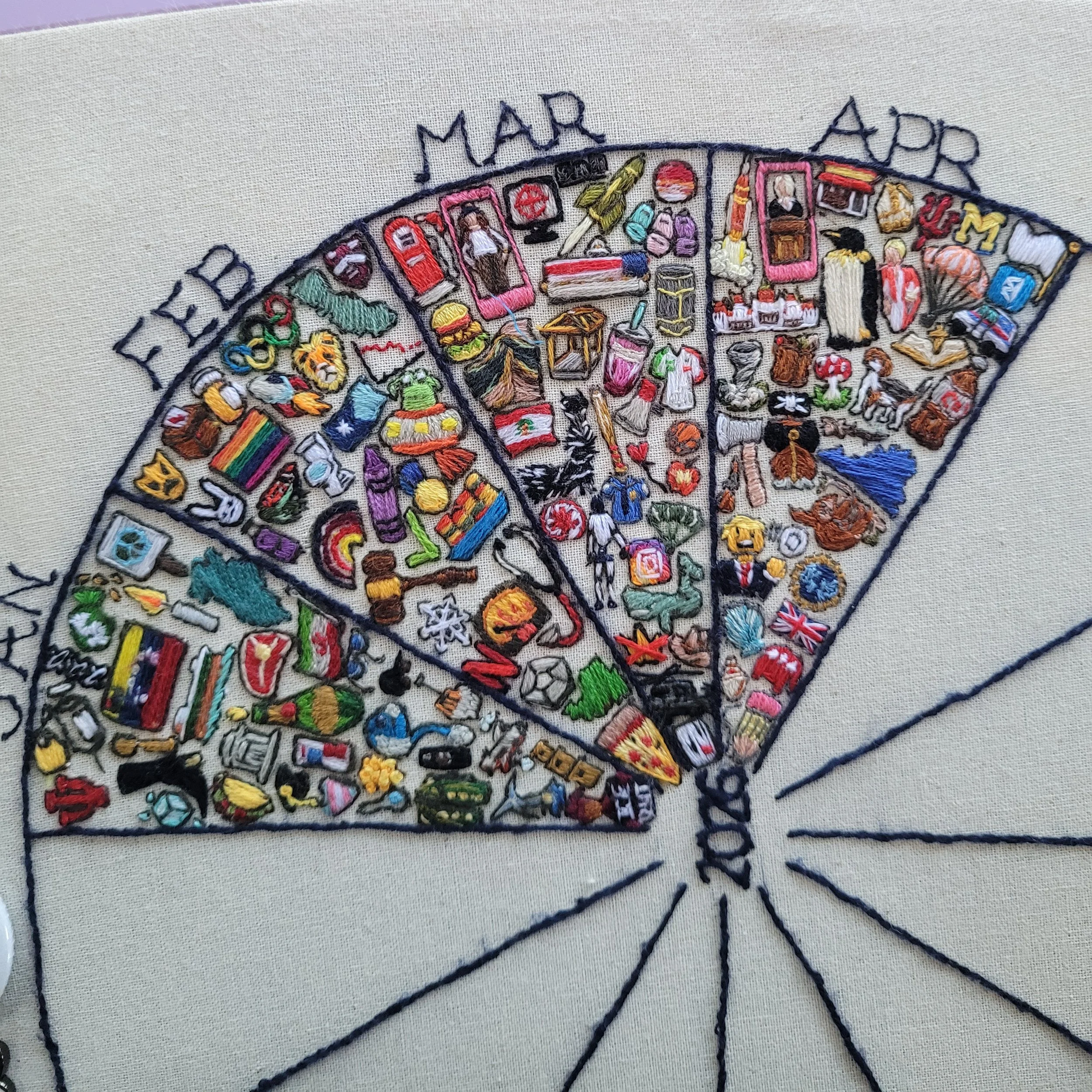 Pie shaped canvas marked by month with embroidered images filling the first four months