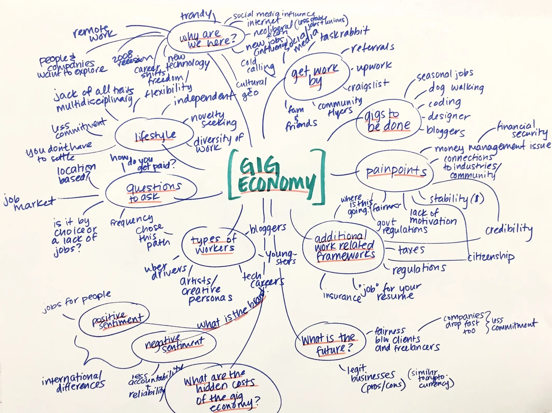 Gig Economy brain map 1%2F24.jpg