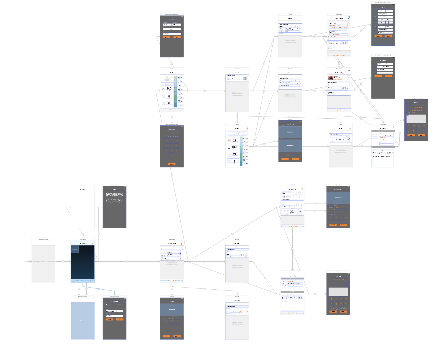 Storyboard prototype of Lori's Hands App