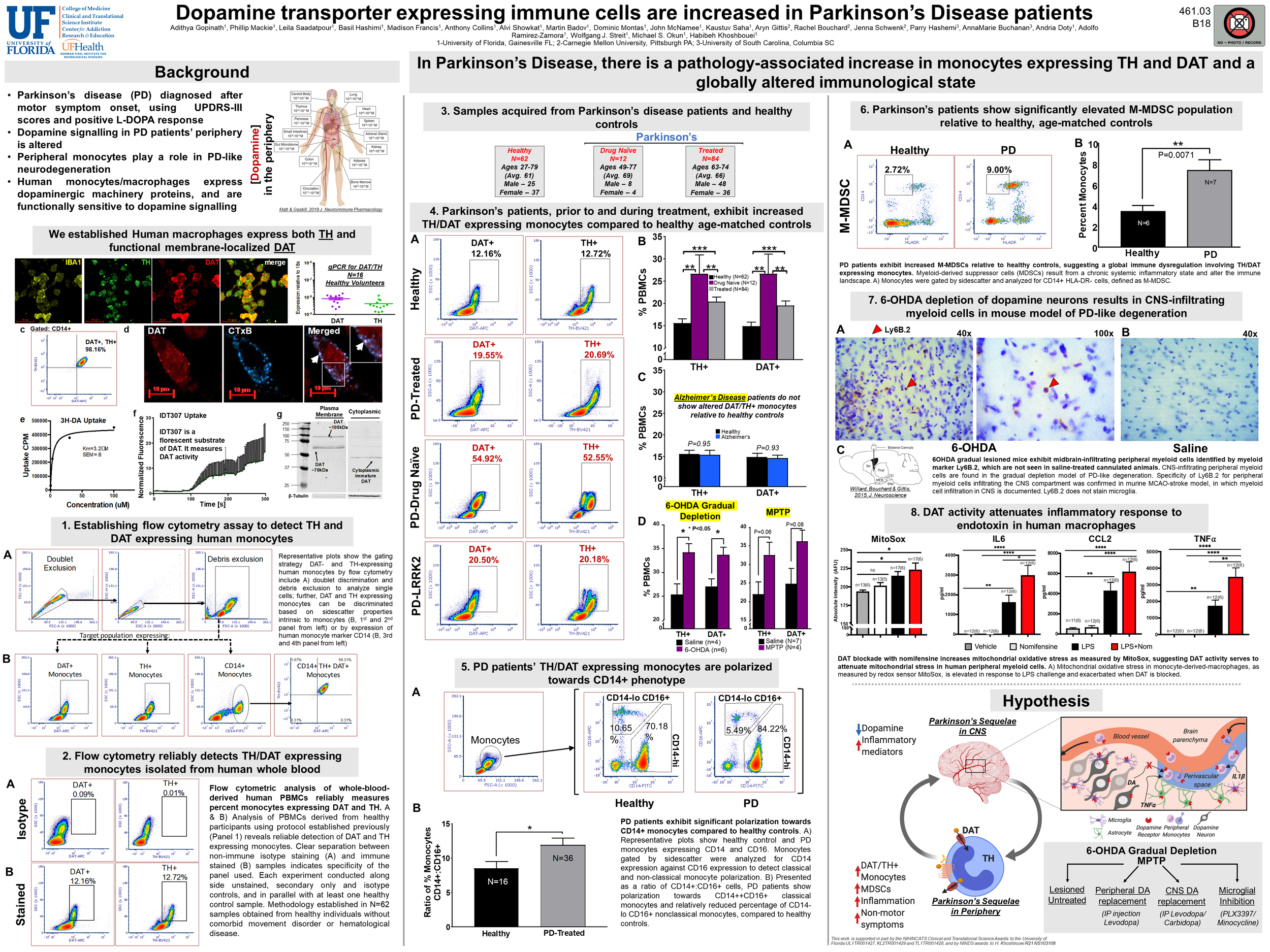 Dopamine transporter_10.22.19.png